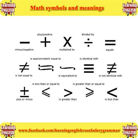 Math symbols and meanings | Learn english, Math signs, Learning math