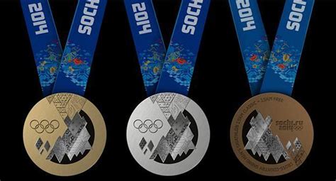 Final Winter Olympic Medal Count @ Sochi, Russia 2014 - SnowBrains