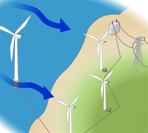 Wind Turbine Png