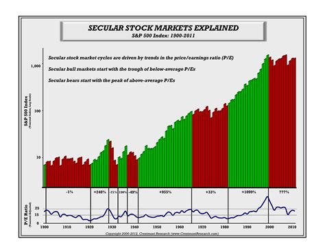 Stock market history graph chart binary options scam - VIDI Skin Care