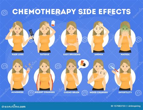 Side Effects of Chemotherapy Set. Patient Suffer Stock Vector ...