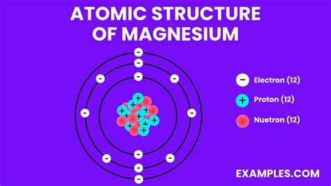 Magnesium (Mg) - Definition, Preparation, Properties, Uses, Compounds ...