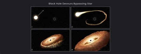 Hubble Finds Hungry Black Hole Twisting Captured Star Into Donut Shape ...