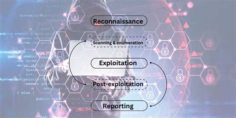 What is Ethical Hacking? Types, Benefits, and More! - KIGI