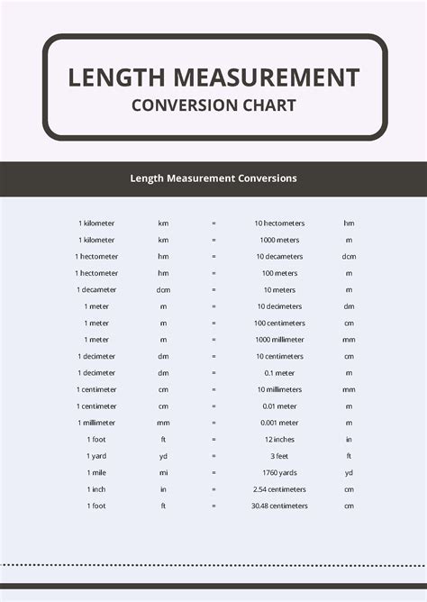 Metric Conversion Chart For Length in PSD, Illustrator, Word, PDF ...