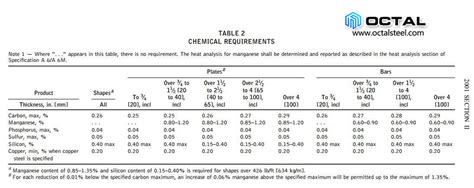 ASTM A36 Steel Plate - Completely Specifications You Should Know