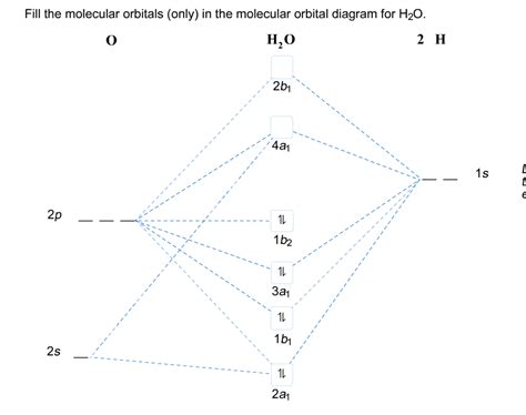 Solved Fill the molecular orbitals (only) in the molecular | Chegg.com