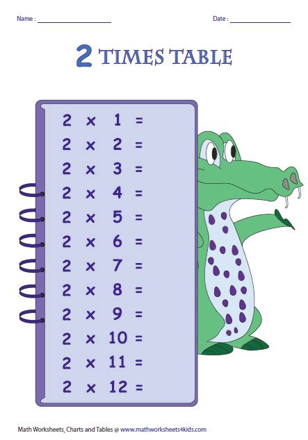 Multiplication Tables and Charts