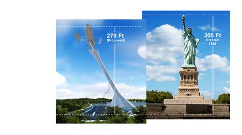 Statue of Liberty comparison height - Wright Image Group