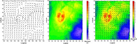 Regional wind field map. (a) Wind direction map. (b) Wind speed map ...