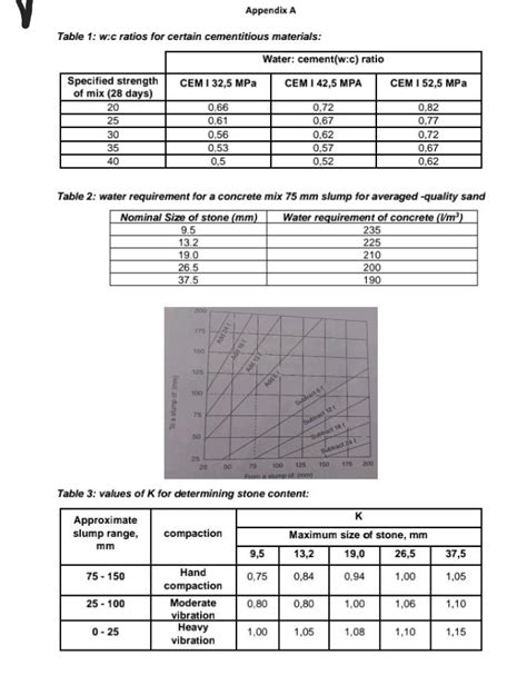 Solved The compressive strength of the concrete mix must be | Chegg.com