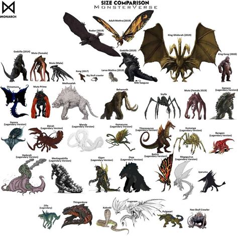 Kaijus Legendary MonsterVerse Size Comparison by MissSaber444 on ...