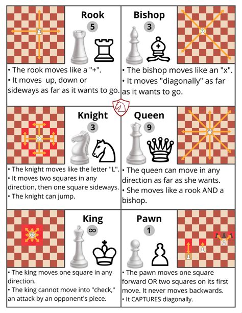 Printable Beginner Chess Piece Moves