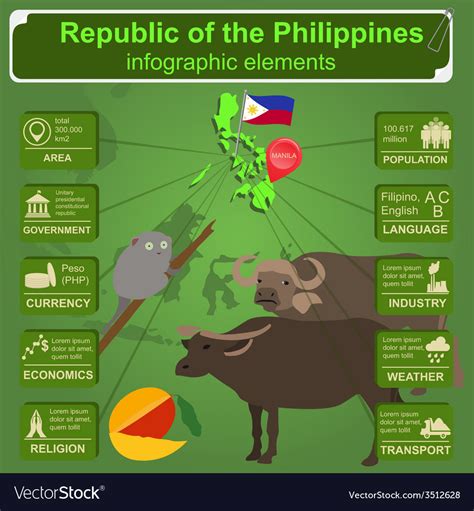 Philippines Infographic