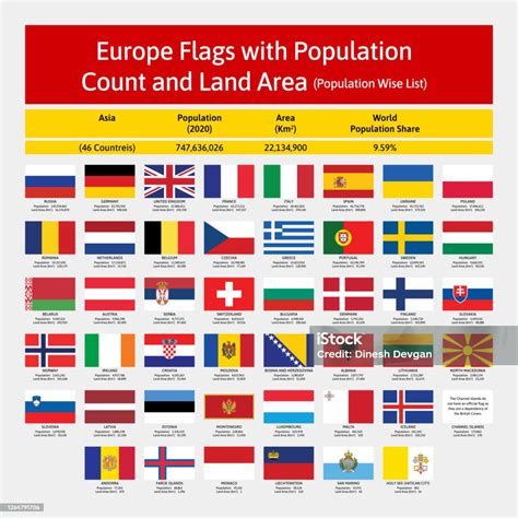 Vector Collection Of All Europe National Flags With Population Count ...