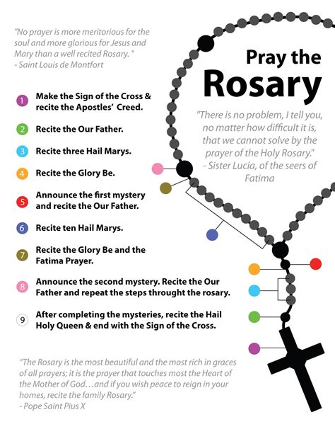 How to Pray the Rosary - TheCatholicKid.com