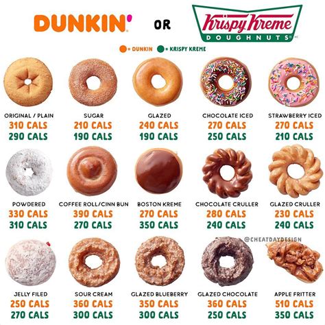 Matt Rosenman on Instagram: “Are you Team Dunkin or Krispy Kreme? Or do ...