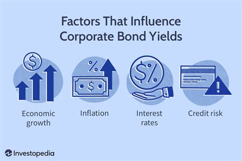 Corporate Bonds Poised for Growth as Interest Rates Dip | Latest ...