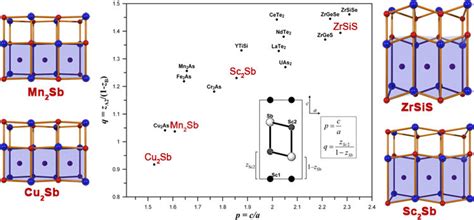 Intermetallic Compounds On Binary Phase Diagrams Fasa Aja De