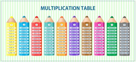 Colorful Multiplication Table Template Download on Pngtree