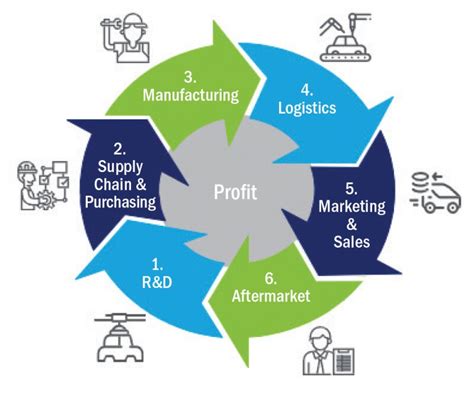 Latest challenges in supply chain management in the automotive industry ...