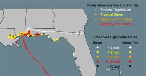 Hurricane Hal's Storm Surge Blog: A closer look at Georges (1998)