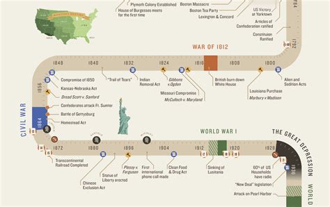 Timeline American History Timeline History Timeline Wwii History ...