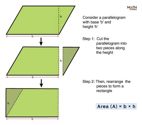 Area Formula For A Parallelogram