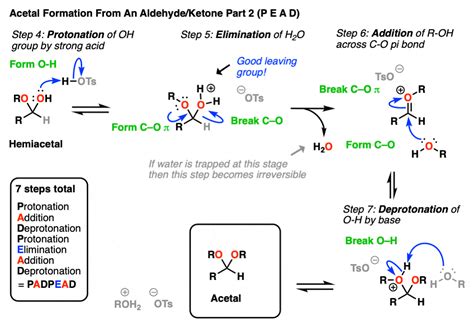 Hydrates, Hemiacetals, and Acetals – Master Organic Chemistry