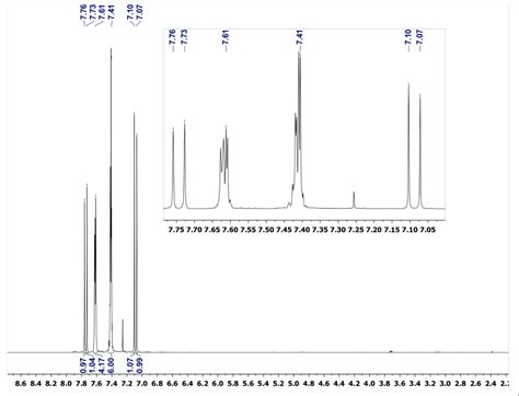 1h Nmr Spectrum Of Cyclopentanone