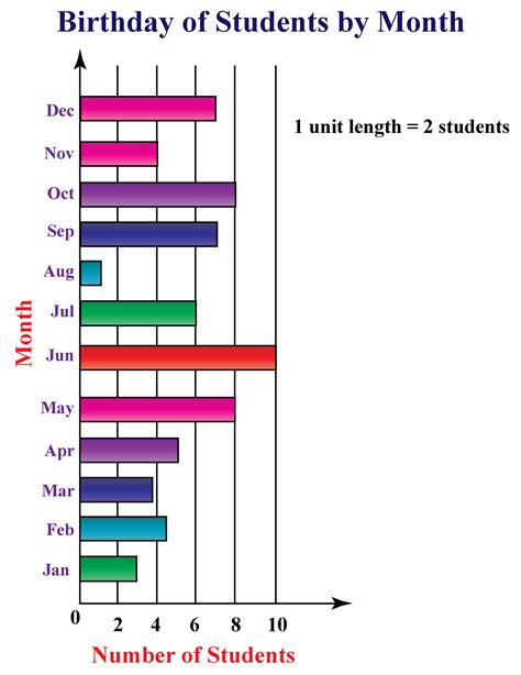 Printable Bar Graph