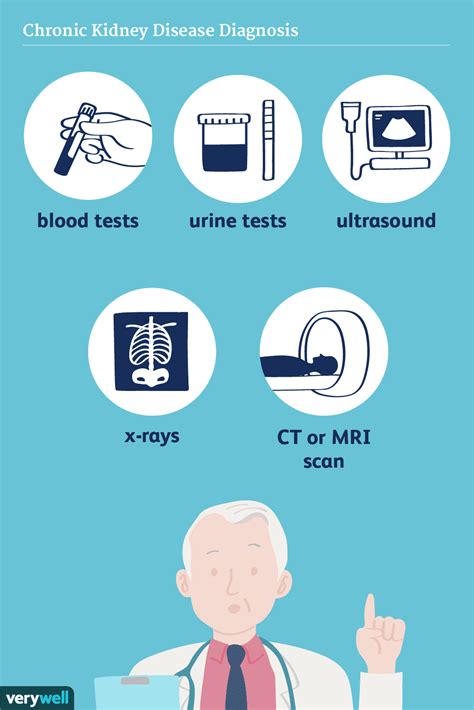 How Chronic Kidney Disease Is Diagnosed