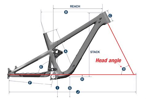 Bike-stats Everything About Bike Geometry | atelier-yuwa.ciao.jp