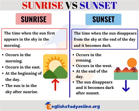 Sunrise vs Sunset: What's the Difference in English? - English Study Online