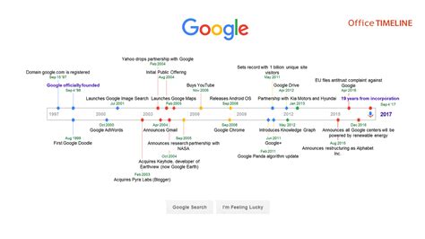 Brilliant Google Drawing Timeline Powerpoint Ppt