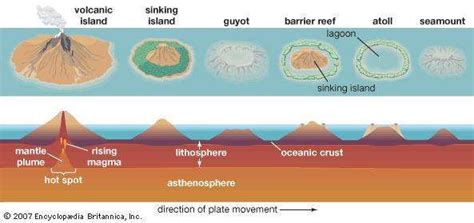 atoll | Definition & Facts | Britannica.com