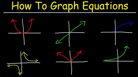 Types Of Graphs And Their Equation