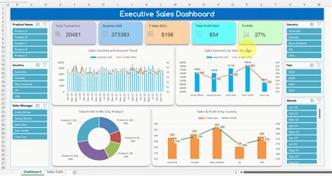 Dynamic Sales Performance Dashboard in Excel with 5 and more Visuals ...