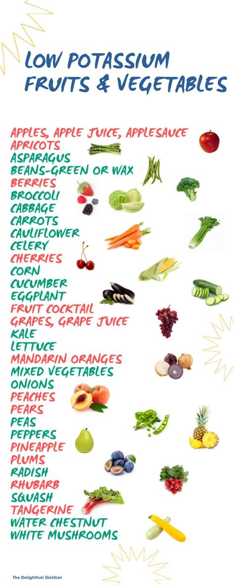 Low Potassium Fruits and Veggies Tip Sheet - Etsy