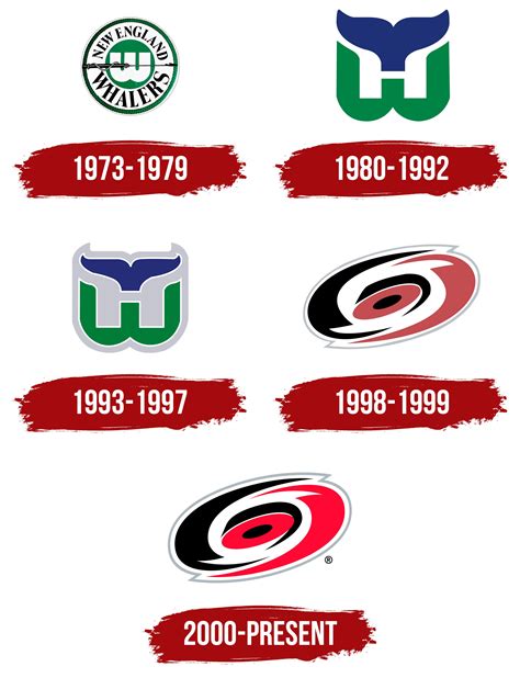 Carolina Hurricanes Logo, symbol, meaning, history, PNG, brand