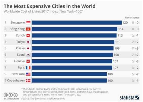 Most Expensive Cities In The World 2024 - Fredia Susanne