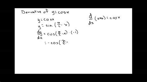 Derivative of y=cosx - YouTube