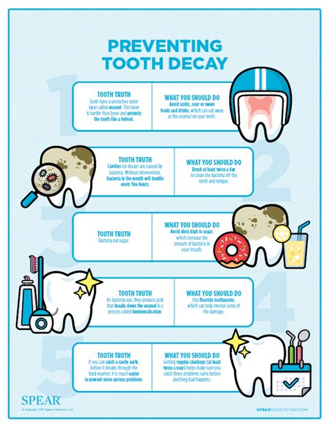 Tooth Decay Symptoms Causes Treatment And Prevention Video For Kids ...