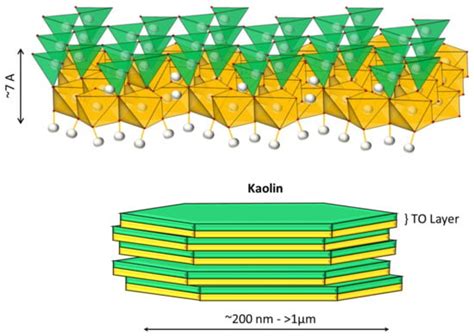 Materials | Free Full-Text | Flocculation of Clay-Based Tailings ...