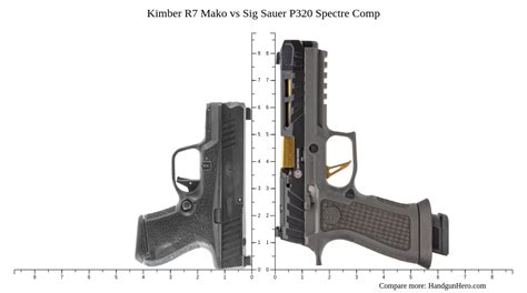 Kimber R7 Mako vs Sig Sauer P320 Spectre Comp size comparison | Handgun ...