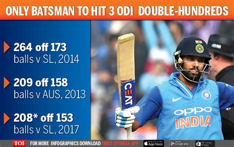 Rohit Sharma Records | Rohit Sharma Double Century List