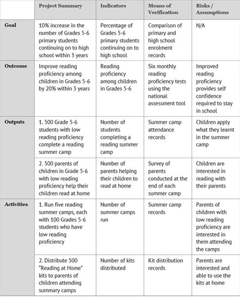 Pin on Managing Services