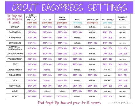 Cricut Heat Press Guide - Printable