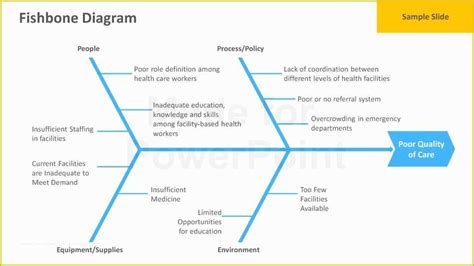 Free Fishbone Diagram Template Powerpoint Of Fishbone Diagram ...