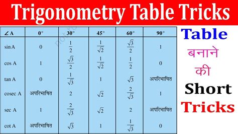 Trigonometry Table Tricks Trigonometry Class 10 Trigonometry Tricks ...